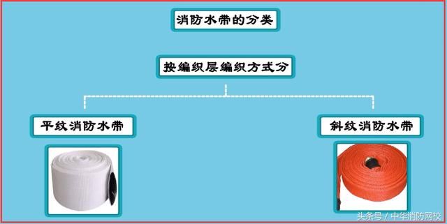 一级注册消防工程师考点:消防栓系统组件(设备
