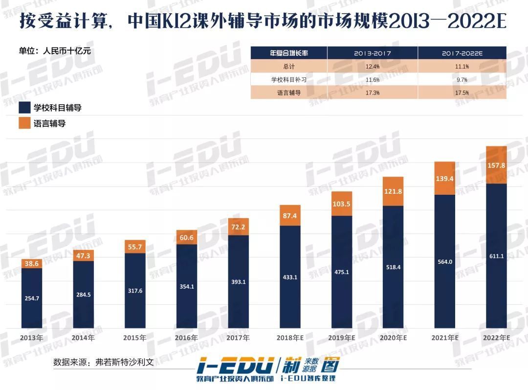 2019老郭说中国教育培训行业发展趋势及未来