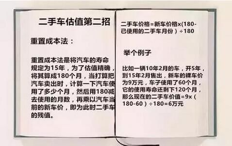 六招车价计算方式,助你买卖二手车都有心里盘