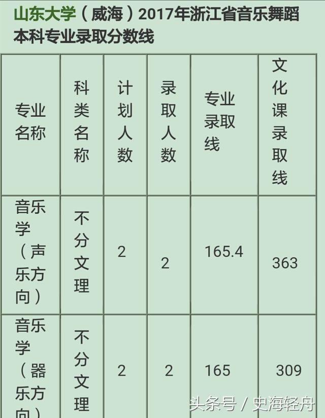 考填志愿,个人分数、分数线、投档线、位次是