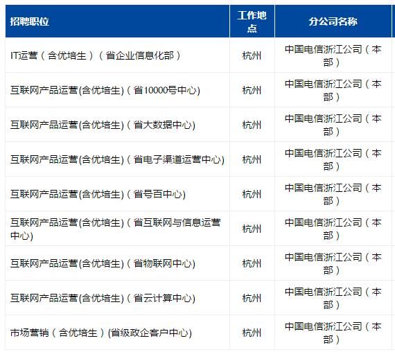 浙江国企校招:2019中国电信浙江公司总部校园