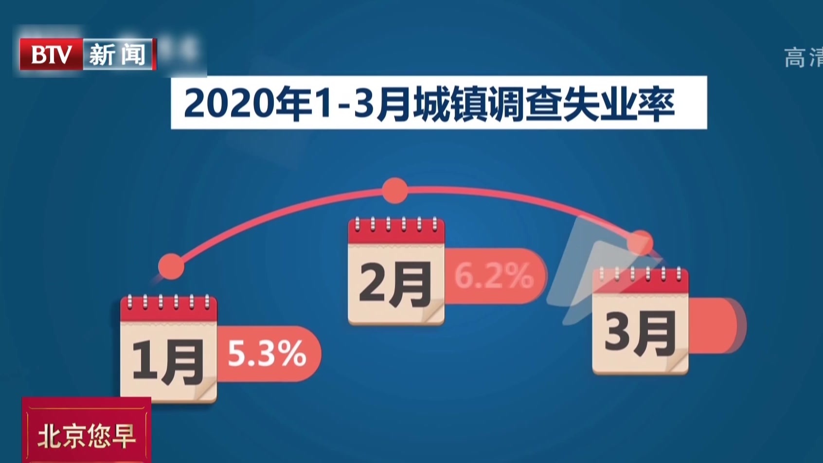 两会热词看政府工作报告