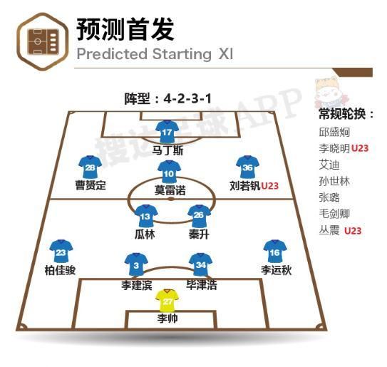 新赛季中超巡礼上海申花:引援没力度,目标也不