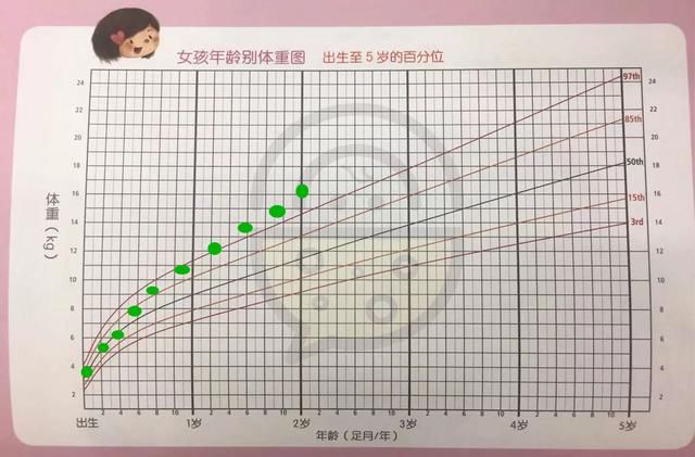 你家宝宝身高体重发育达标了吗?赶快对照生长