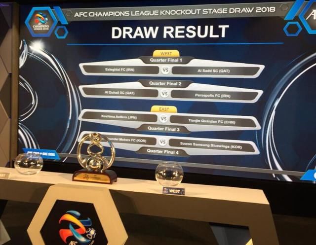 亚冠八强分组对阵出炉:权健战鹿岛 赛程公布,先