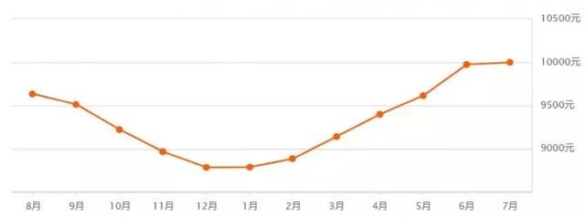 江苏13市2018年最新GDP!附带各地房价,这个