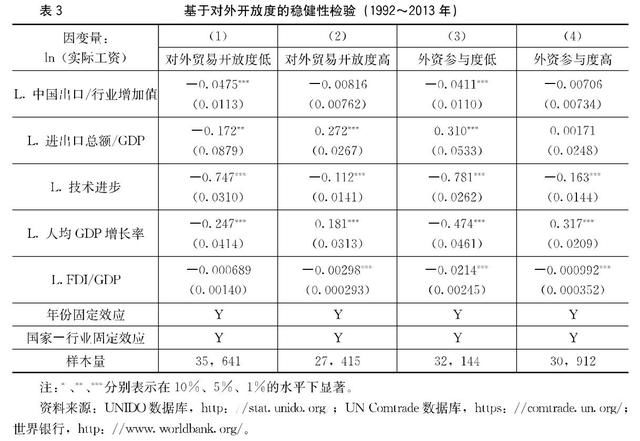 小伙伴_贸易伙伴收入提高