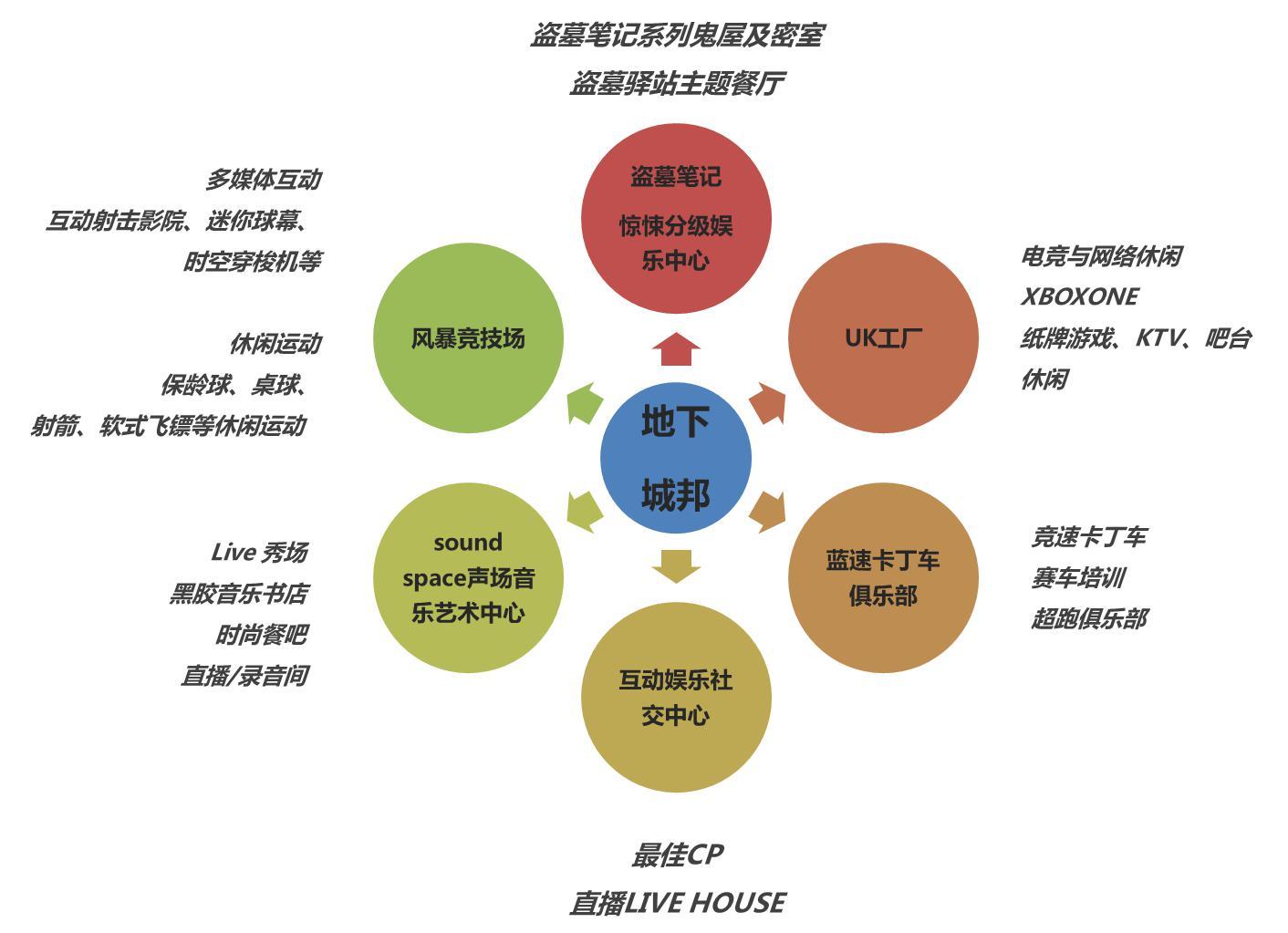 宝贝江湖小镇收获赢商网"体验性最佳商业top10",中购联"创新业态大奖"