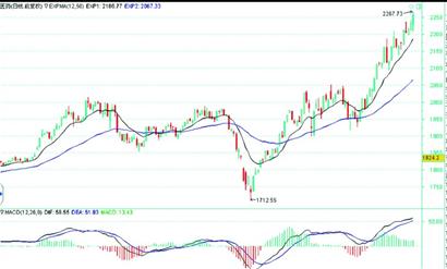 挖掘医药产业细分领域龙头