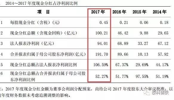 五月钢市不看好?龙头钢企宝钢对5月出厂价格