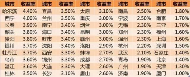 基金定投坚持到什么时候可以卖出?| 我问理财师