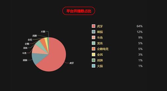 表面TV斗鱼,为上市竟搞了一堆假直播间
