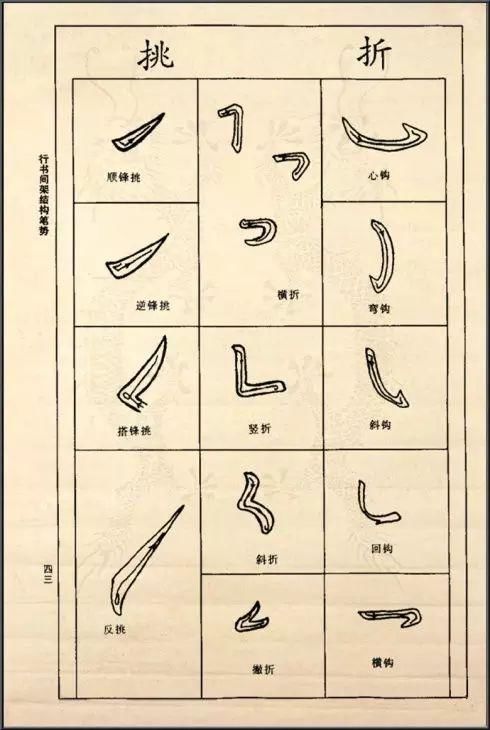 学行书?这份教程值得一看!