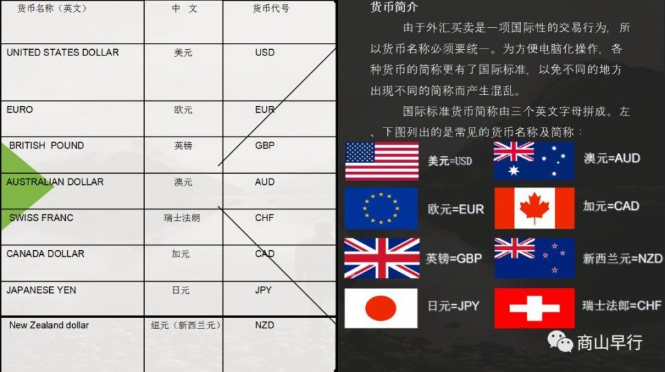 什么是美元指数?如何利用美元指数进行外汇交