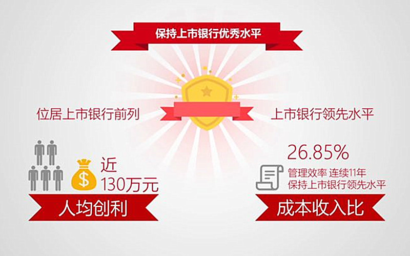 银行收入证明模板_北京银行职员收入(3)