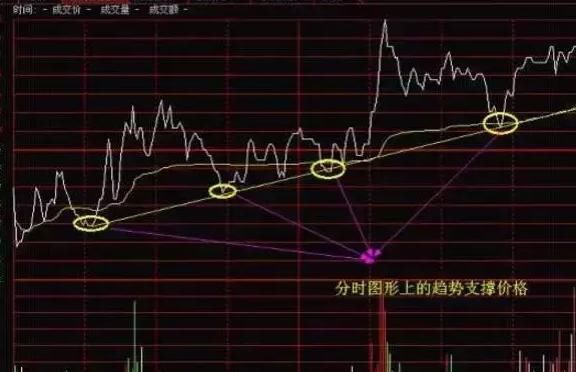 中国股市最挣钱买卖点指标,堪称人间黄金铁律