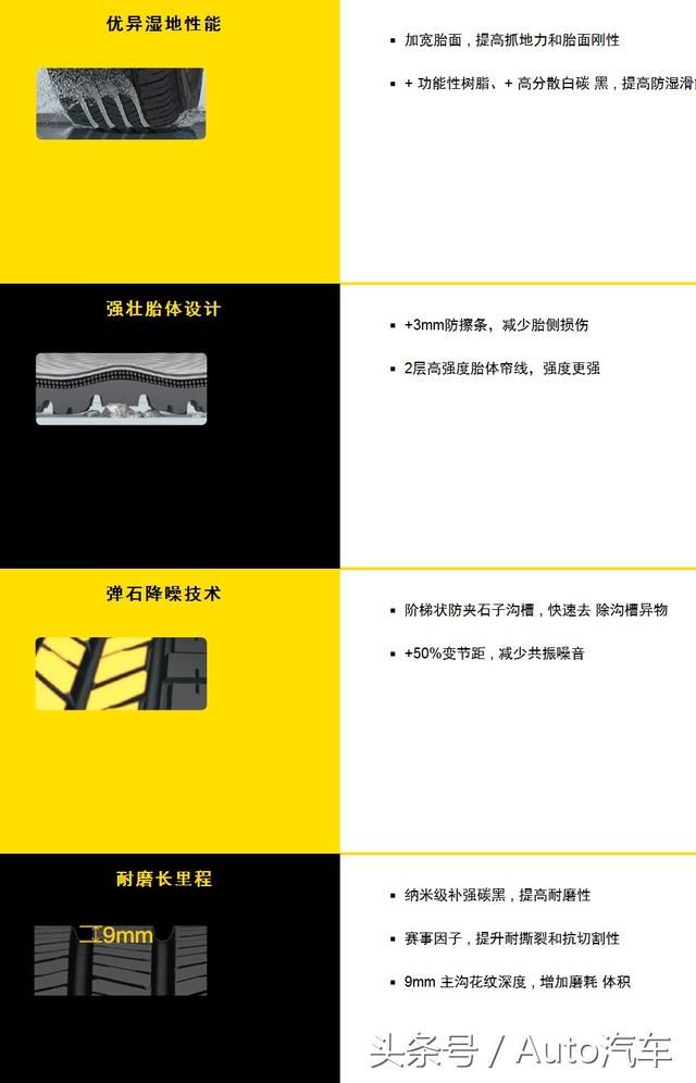 佳通HT152(Giti4X4 HT152)越野轮胎全面评测