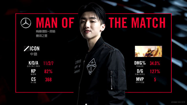 黑暗势力觉醒 omg获得成都主场首胜