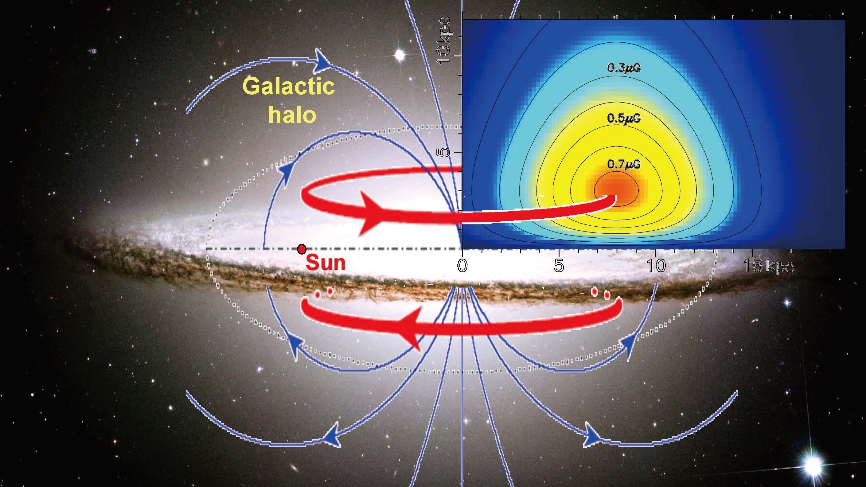 我国科学家发现银河系晕里的巨大磁环 我国科学家发现银河系晕里的巨大磁环