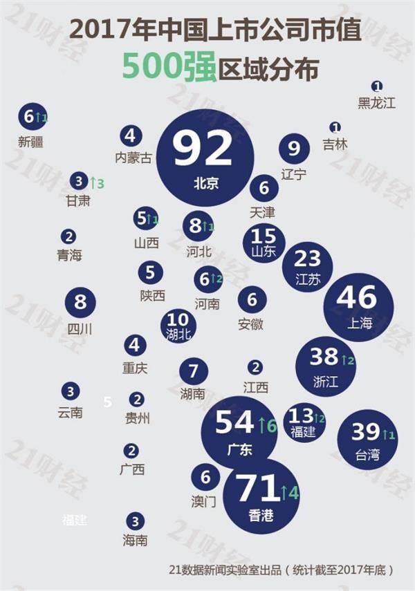 2017中国上市公司市值500强榜单出炉 盘点各