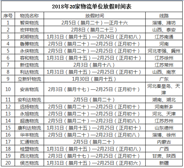 化工人注意了!最新2018年全国物流停运时间表