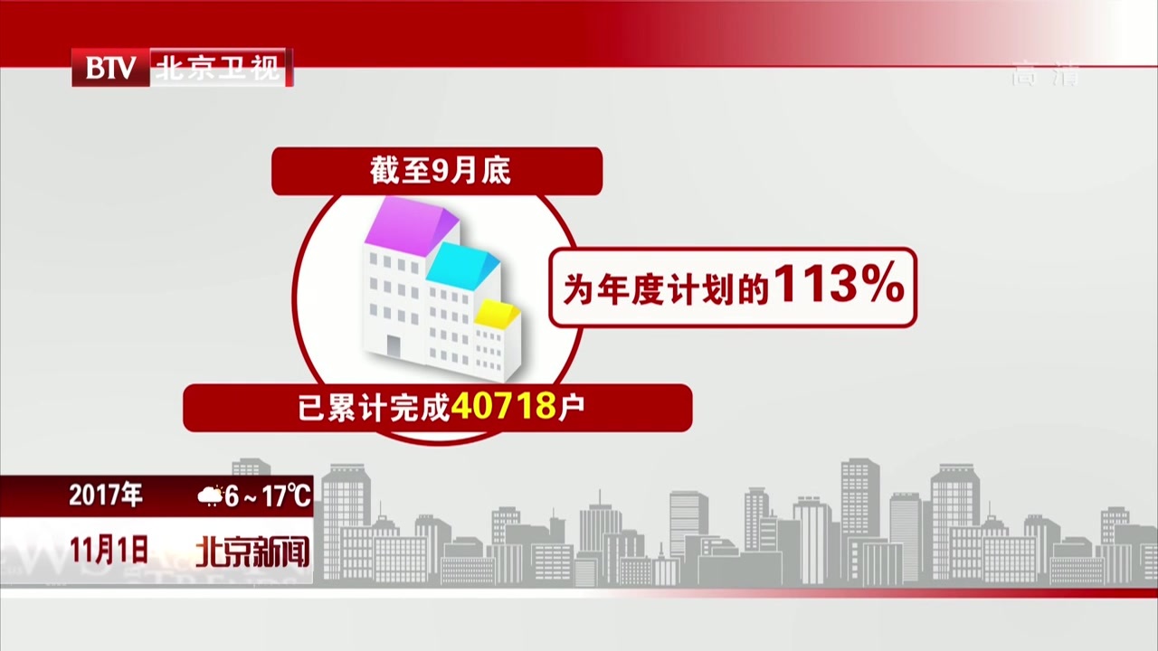 北京市棚改年度任务超额完成