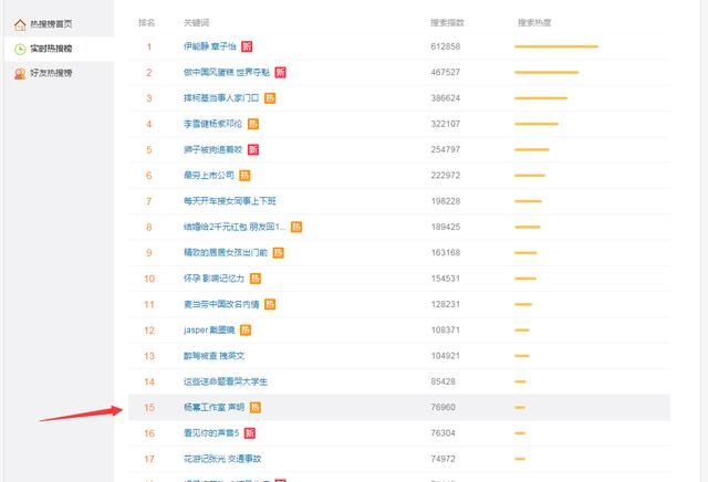 热搜有幕后黑手,国际幂大战口香糖?果然引战贴