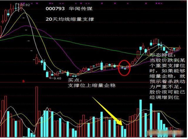 中国股市十一年轮回,3000点告急,是抄底还是空