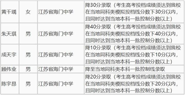 清华北大自主招生全国高中500强出炉!如皋这所