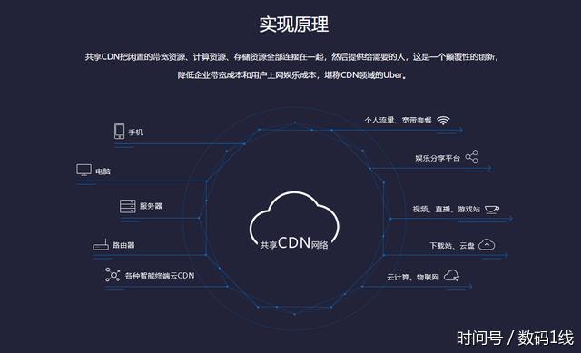 开启全新的闲置宽带赚钱模式,聊一聊可以挖矿