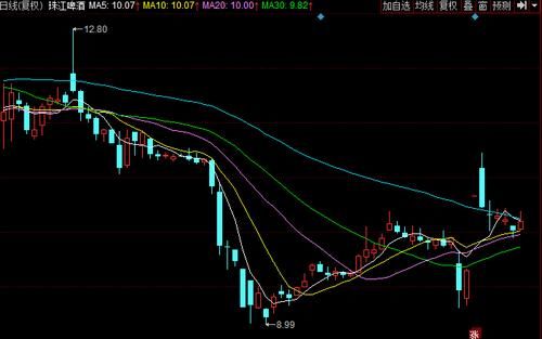[天眼]珠江啤酒日常关联交易超计划 信批违规遭