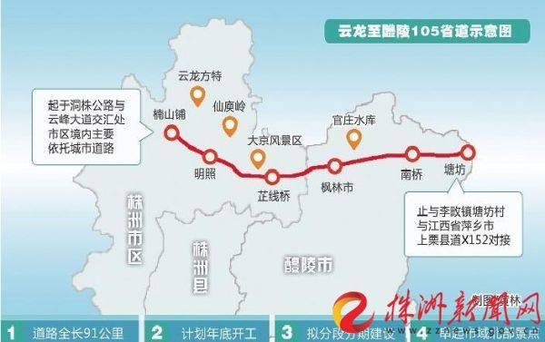 S105省道本月开工建设 串起云龙\/荷塘\/芦淞\/醴陵