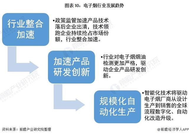 加速创新范围出产 铂德紧跟电子烟行业成长三大偏向