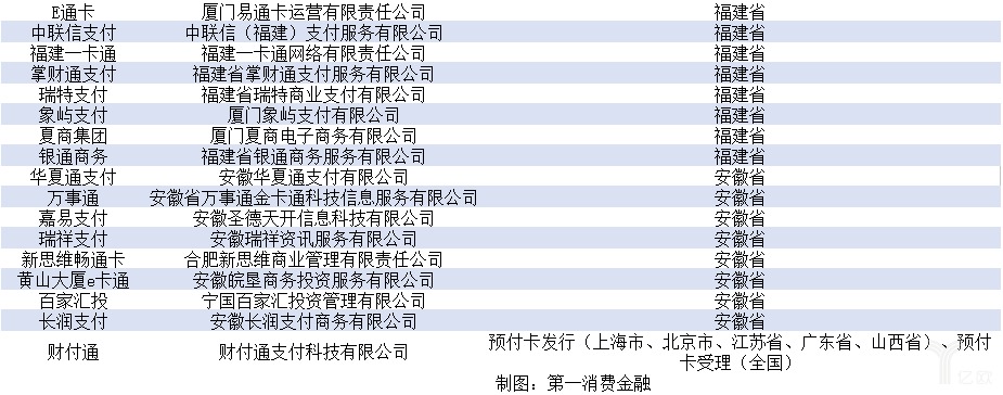 第三方支付牌照清单_三方支付牌照种类_第三方支付牌照名单