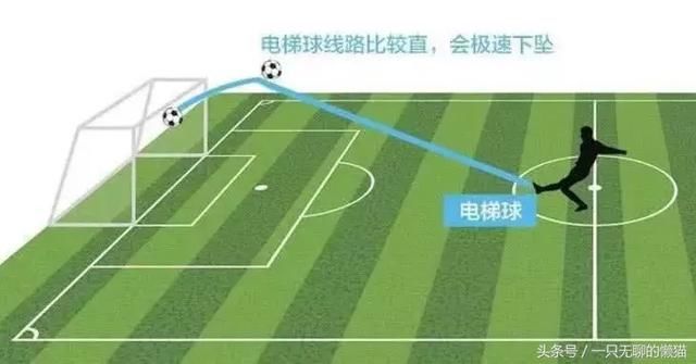 C罗踢出电梯球引发轰动电梯球是什么?和香蕉