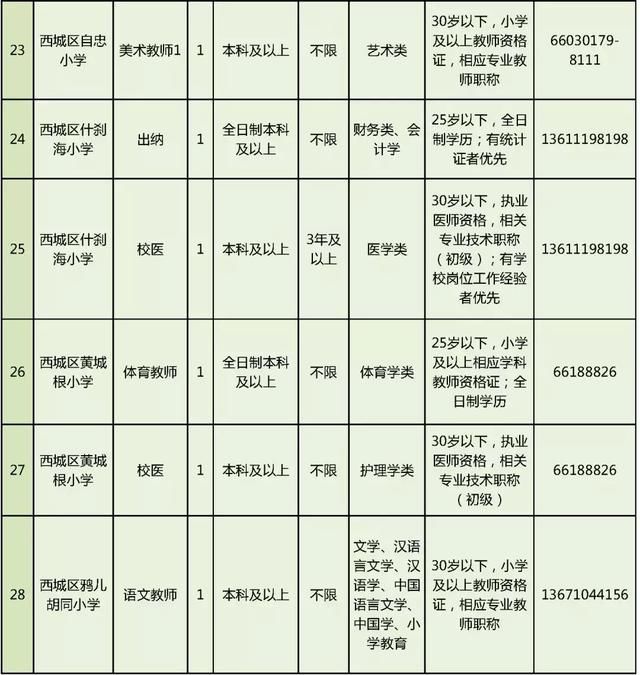 招聘|西城区教委所属事业单位面向社会公开招
