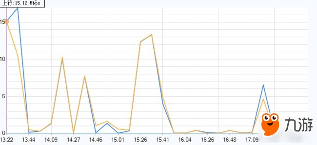 《绝地求生》吃鸡国服用什么加速器 最新免费