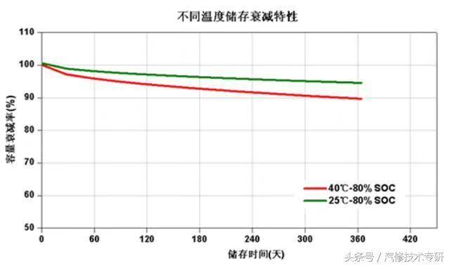 比亚迪纯电动汽车-动力电池揭秘!