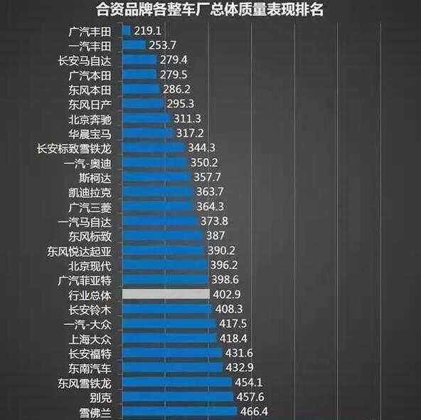 不懂买车?告诉你合资车销量排行榜首这几款车
