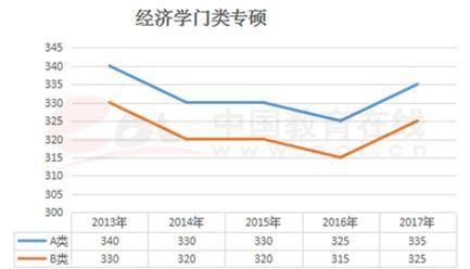2018在职研究生的国家线如何划定,分数一般要