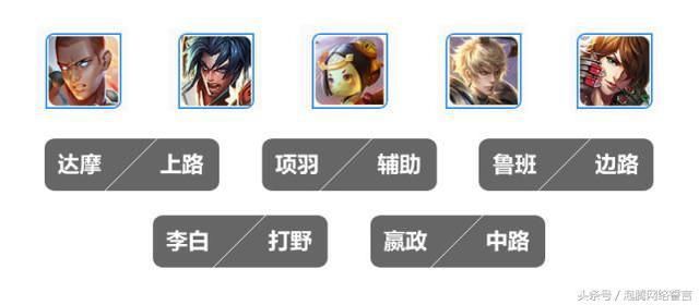 王者荣耀:拳王达摩,两套出装,一拳定乾坤,只得练