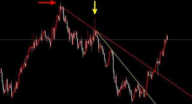 一位投资名家至深的感悟:死记这四组词,炒股一