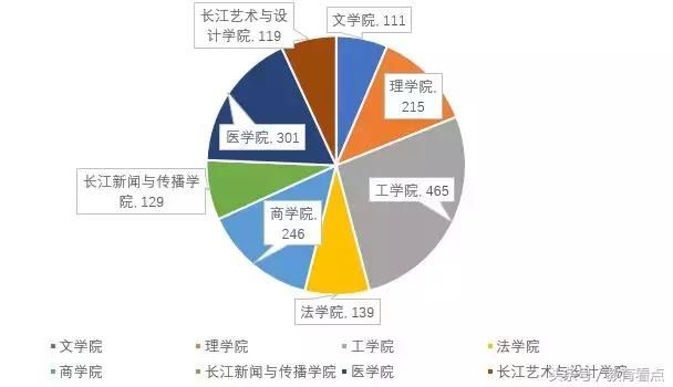 权威发布|汕头大学2018年招生计划