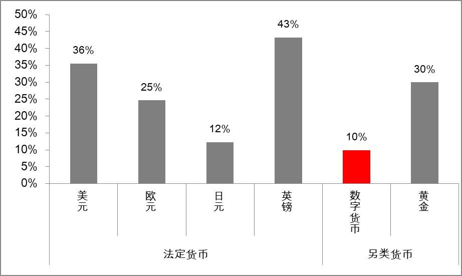梅花鹿与独角兽:驯服数字货币