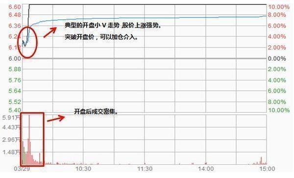 股票什么时候该加仓什么时候该清仓?