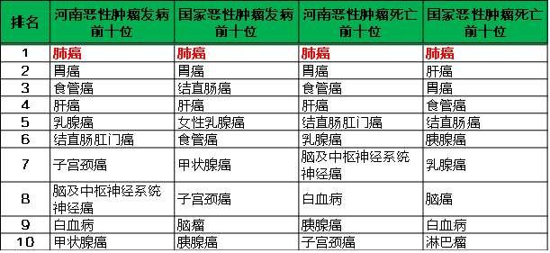 先肺结核后肺癌,这个诊断顺序该变了