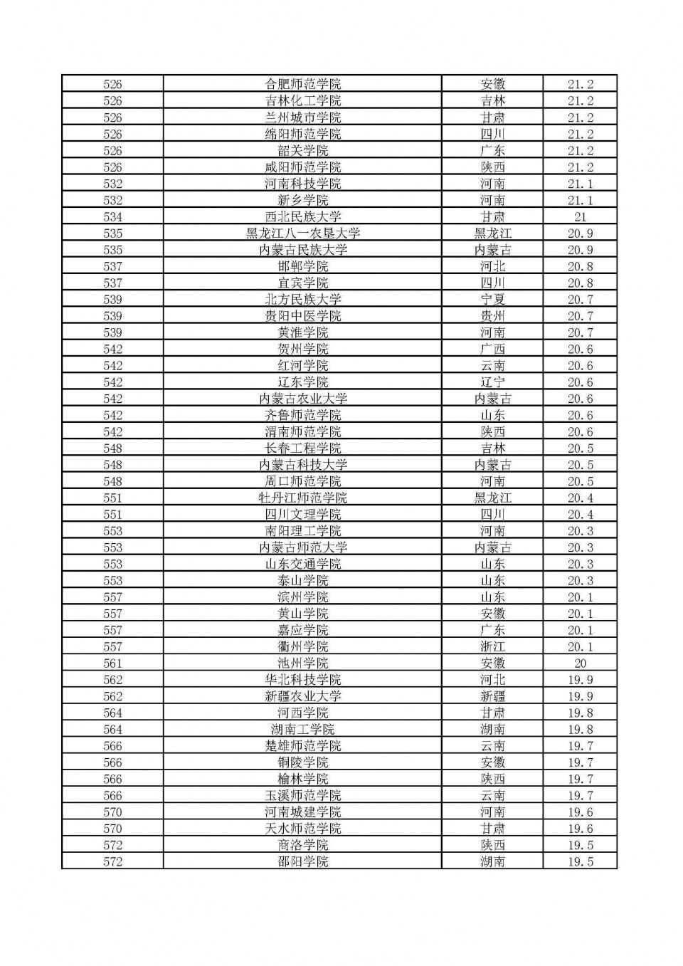 武汉大学排名落后华中科大?2018中国最好大学