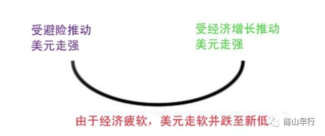 什么是美元指数?如何利用美元指数进行外汇交