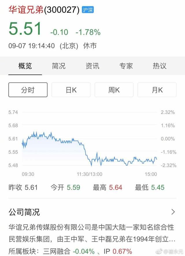 华谊兄弟发文辟谣被通缉造谣,崔永元微博回应