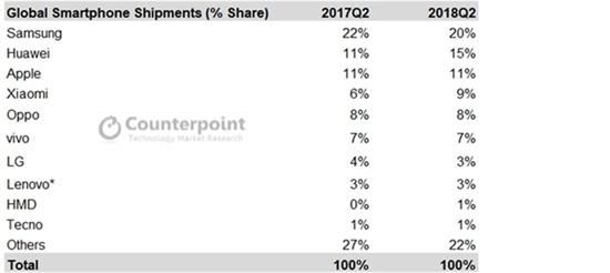 TCL收购后的黑莓还能坚持多久?骁龙660手机